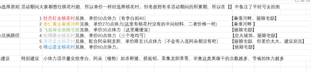 《江南百景图》颜料有效兑换攻略