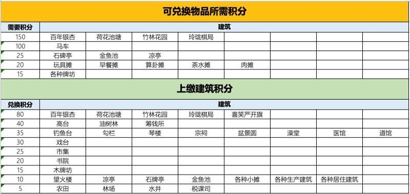 《江南百景图》喜笑颜开旗获取方法介绍