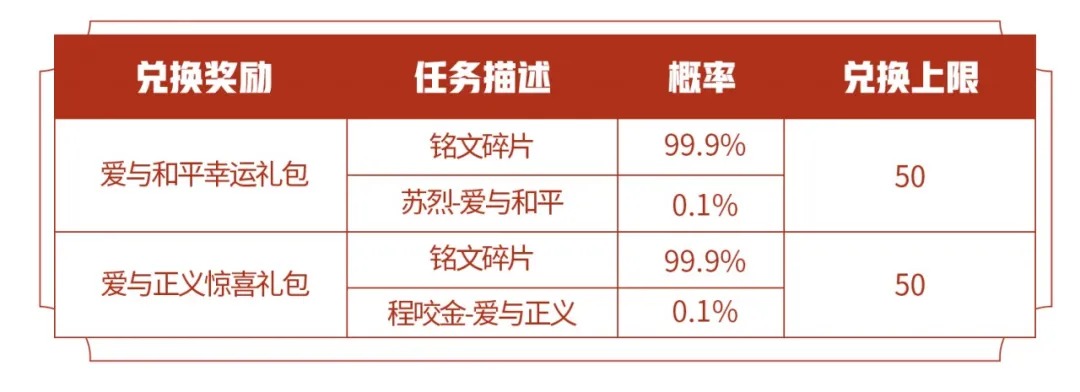 《王者荣耀》99公益体验卡活动限时兑换