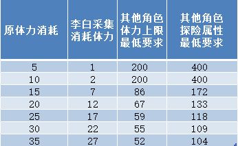 《江南百景图》粮草获取途径介绍