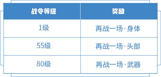 《王者荣耀》赛事战令系统怎么进去