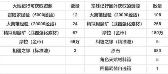 《原神》纪行评价