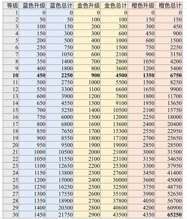 《魔渊之刃》魔盘模块进阶攻略