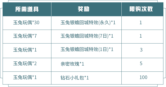 《王者荣耀》中秋节回城特效活动领取分享