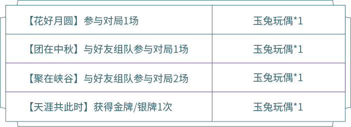 《王者荣耀》中秋节回城特效活动领取分享