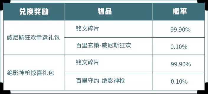 《王者荣耀》团聚中秋体验卡兑换活动开启