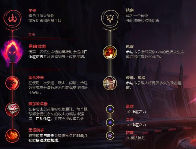 《LOL》2020剑圣无限火力出装推荐