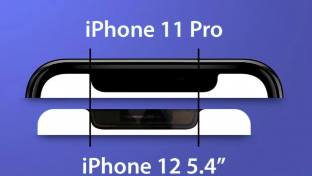 iPhone 12系列技术爆料