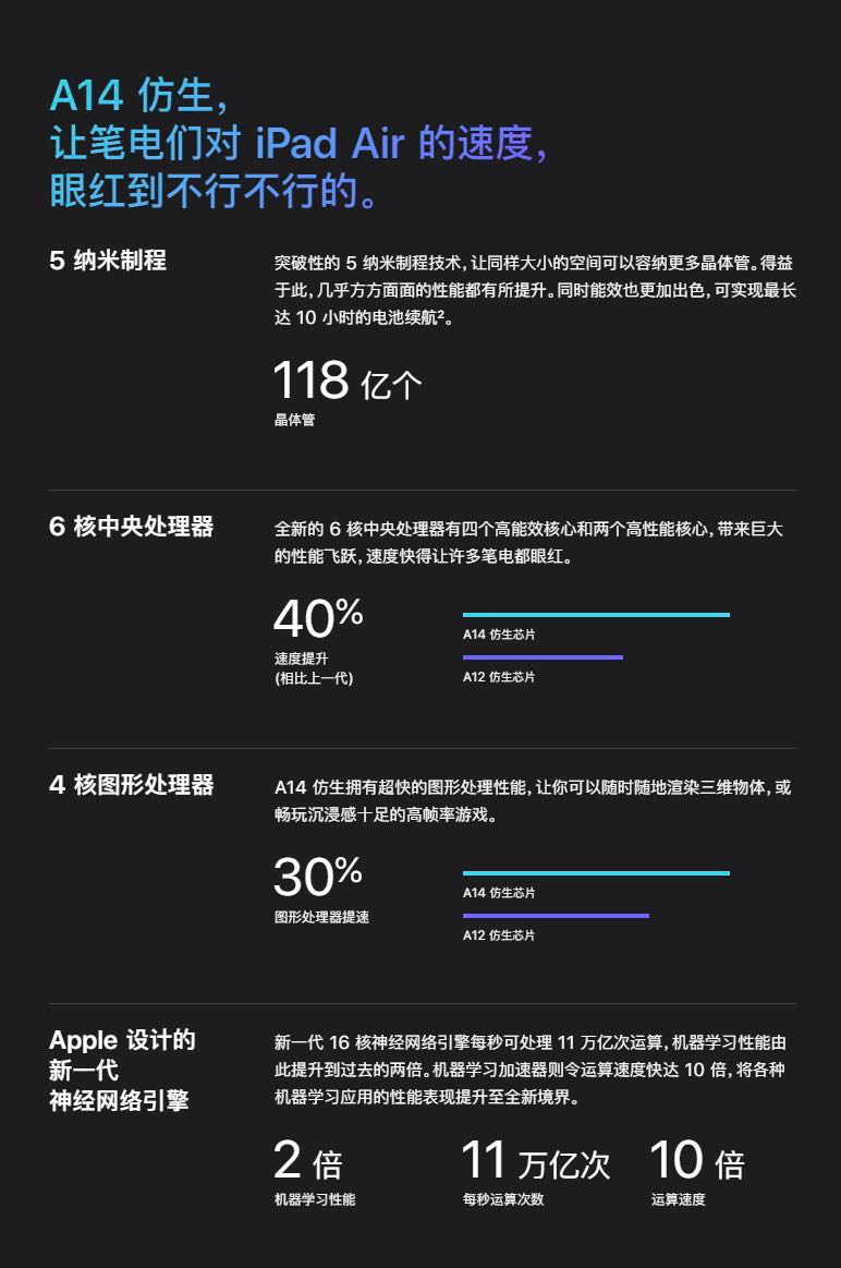 iPhone 12系列技术爆料