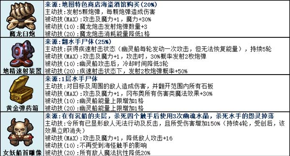 《不思议迷宫》挑战迷宫第二季攻略