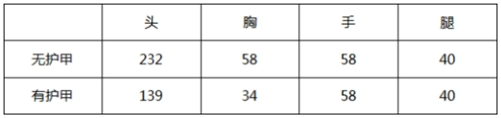 《CF》手游QSZ92-天使评测