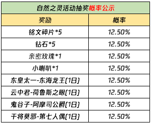 《王者荣耀》自然之灵回城特效获取方法