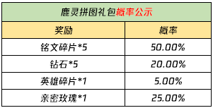 《王者荣耀》自然之灵回城特效获取方法