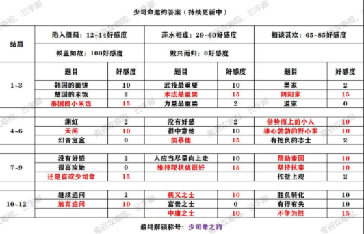 《秦时明月世界》侠客邀约攻略大全