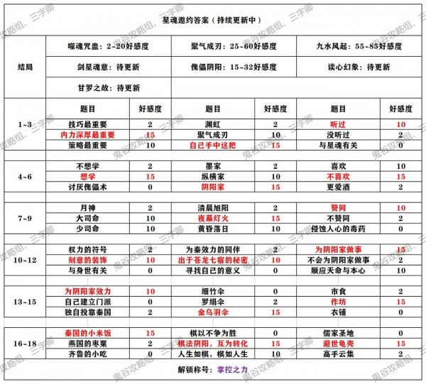 《秦时明月世界》星魂邀约选择攻略