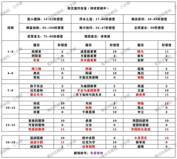 《秦时明月世界》田言邀约选择攻略