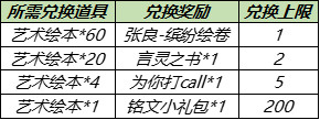 《王者荣耀》张良新皮肤缤纷绘卷获取方式一览