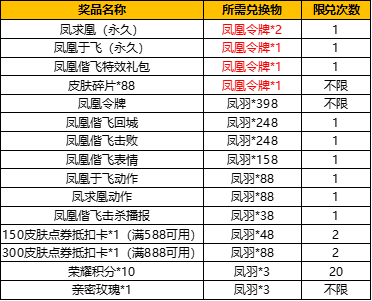 《王者荣耀》凤凰偕飞回城特效怎么获得