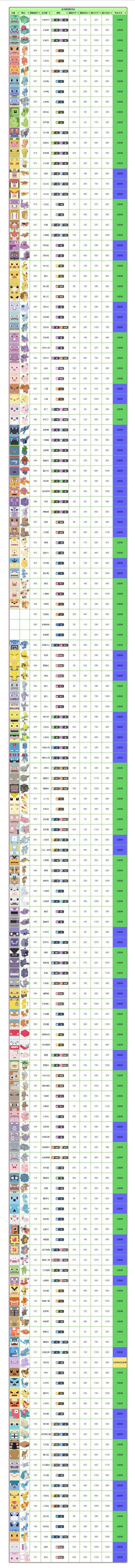 《宝可梦大探险》精灵属性公式一览