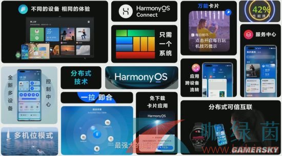 《华为鸿蒙系统》HarmonyOS2.0功能介绍