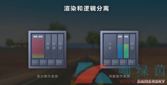 《华为鸿蒙系统》HarmonyOS2.0功能介绍