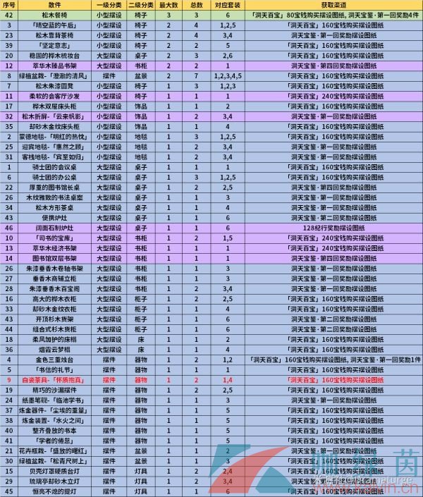 《原神》1.6新增摆设图纸获取攻略