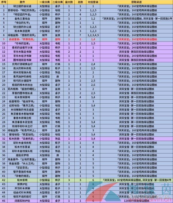 《原神》1.6新增摆设图纸获取攻略