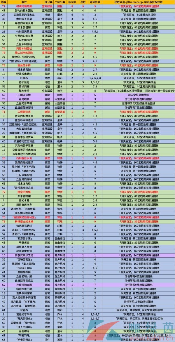 《原神》1.6新增摆设图纸获取攻略