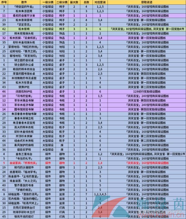 《原神》1.6新增摆设图纸获取攻略