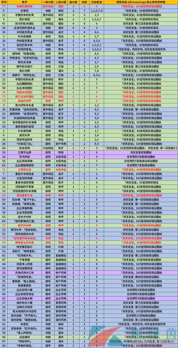 《原神》1.6新增摆设图纸获取攻略