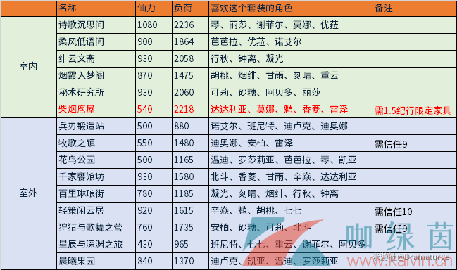 《原神》1.6新增摆设图纸获取攻略