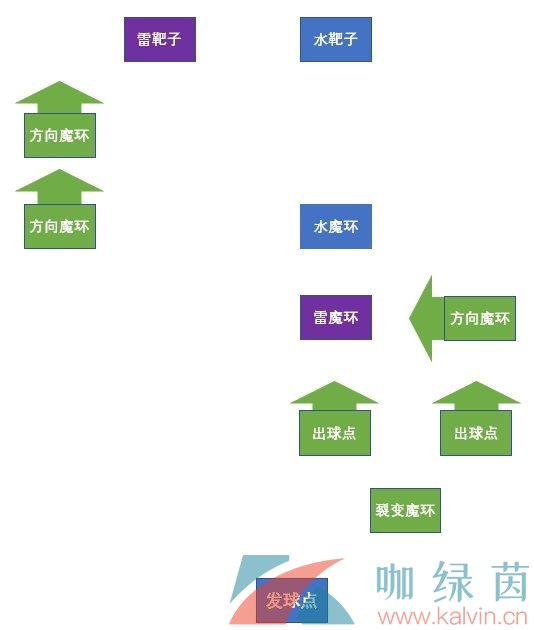 《原神》双双岛魔环元素靶盘解谜攻略