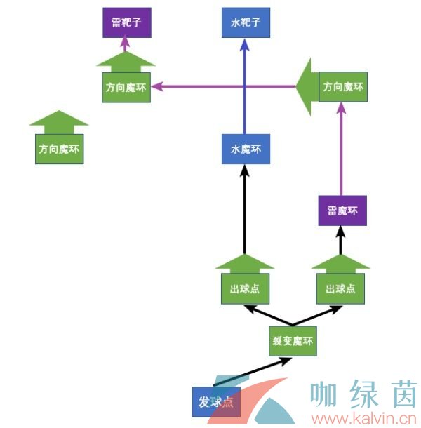 《原神》双双岛魔环元素靶盘解谜攻略