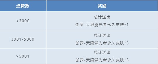 《王者荣耀》2021年6月27日微信每日一题答案