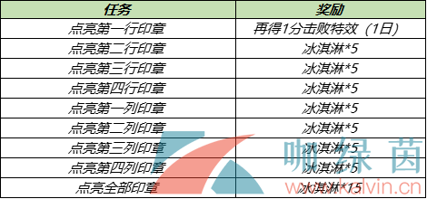 《王者荣耀》冰淇淋快速获取攻略