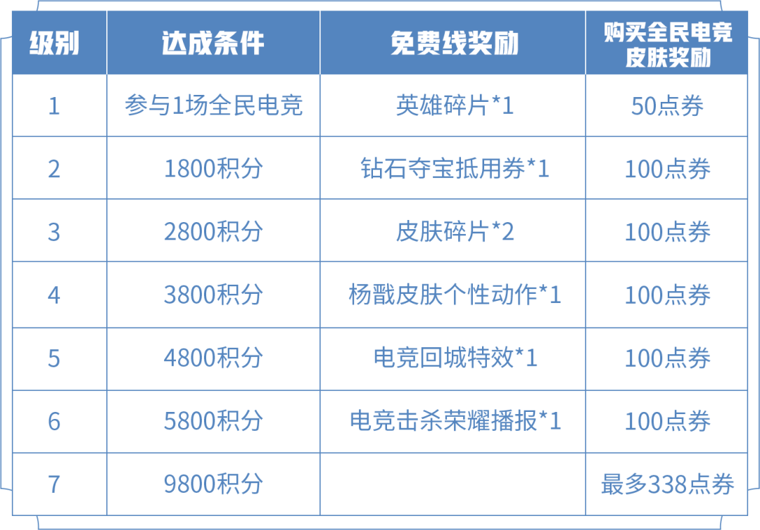 《王者荣耀》2021年7月22日微信每日一题答案