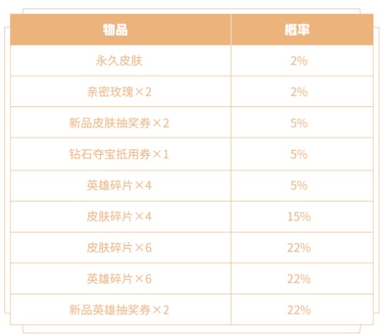 《王者荣耀》2021年7月26日微信每日一题答案