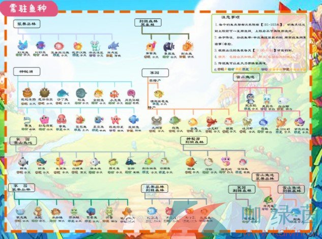 《摩尔庄园手游》8月1日天气预报可做事情汇总