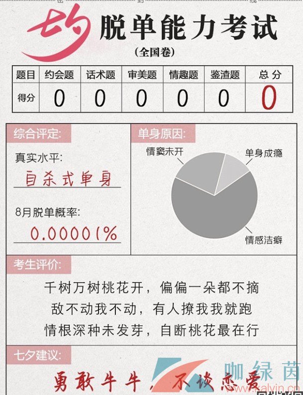 《微信》2021年七夕脱单能力考试入口地址