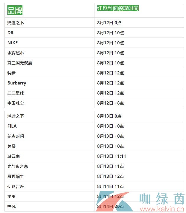 《微信》2021年七夕专属红包封面领取地址