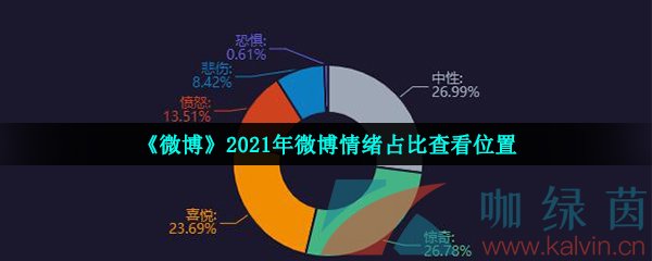 《微博》2021年微博情绪占比查看位置