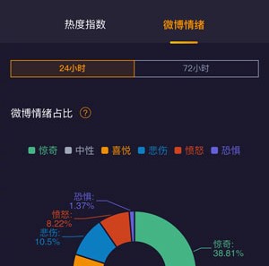 《微博》2021年情绪地图查看教程