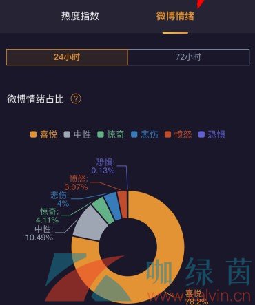 《微博》2021年情绪地图查看教程