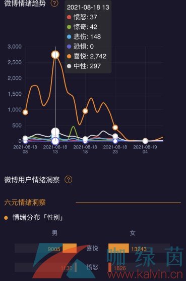 《微博》2021年情绪地图查看教程