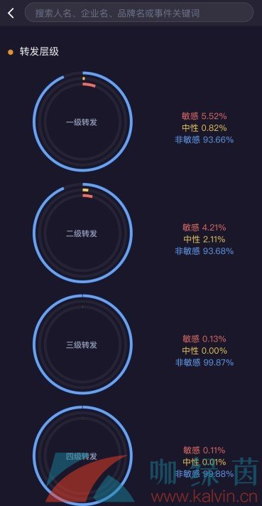 《微博》2021年情绪地图查看教程