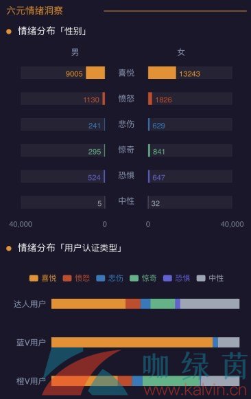 《微博》2021年情绪地图查看教程