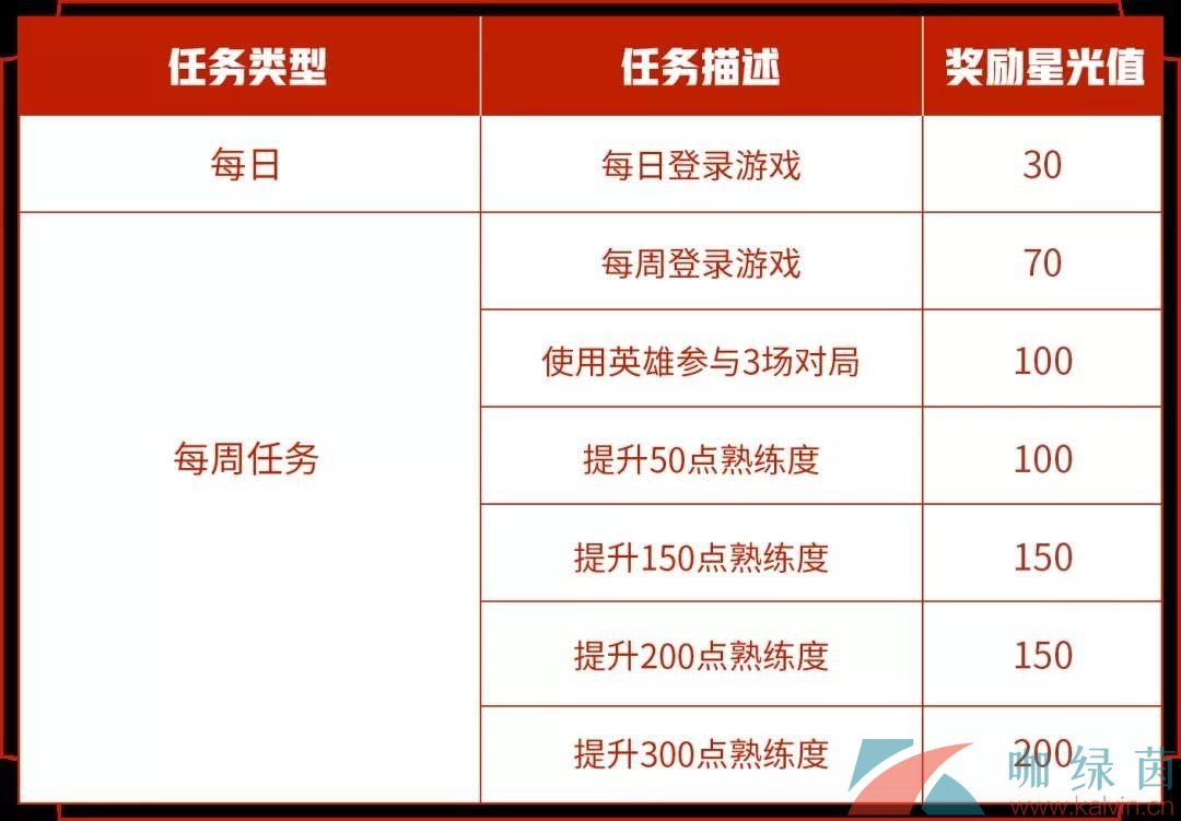 《王者荣耀》2021年专属梦境开启时间表