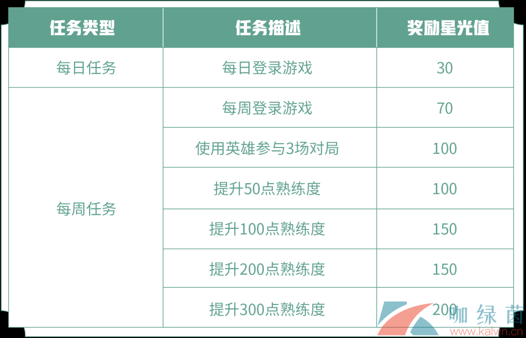 《王者荣耀》2021年专属梦境开启时间表