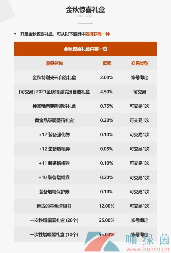 《DNF》2021年国庆金秋惊喜礼盒道具一览