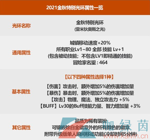 《DNF》2021国庆套金秋特别光环属性介绍